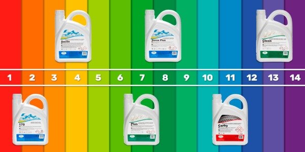 Elige el detergente ideal según su pH